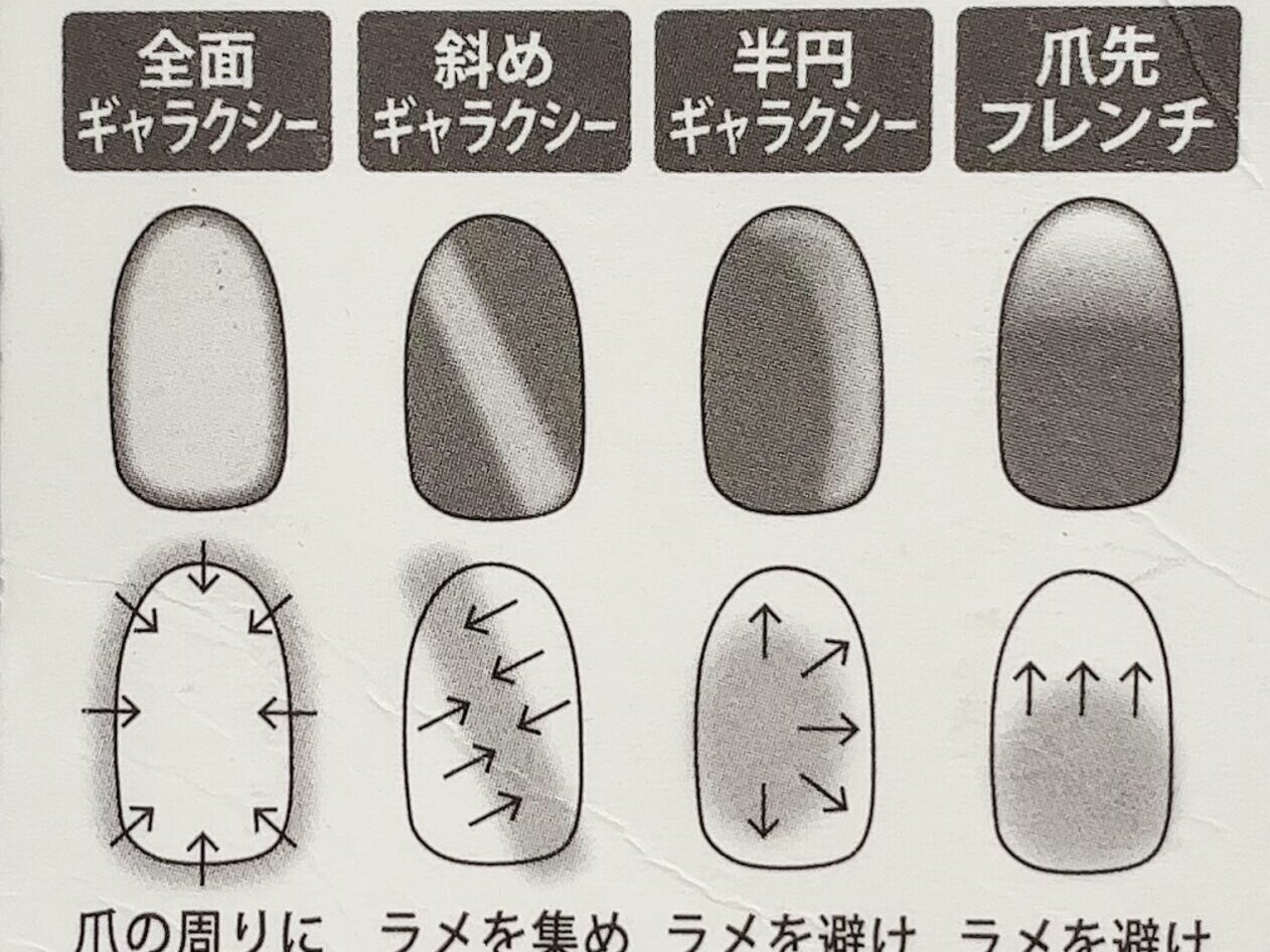 ２WAYマグネットスティックのパッケージ裏の説明書きの画像です